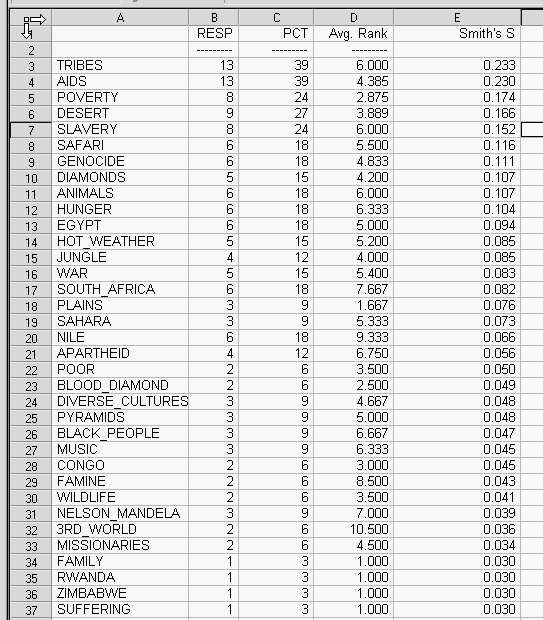 full data set