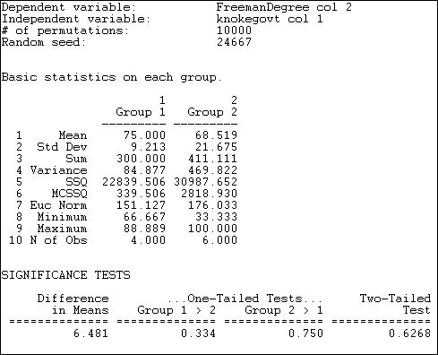 Report about descriptive statistics in r