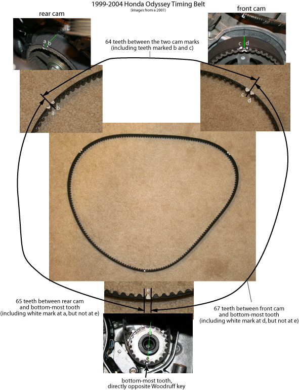 Changed timing belt Tooth counts and some questions Honda