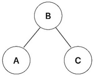 A diagram of a network

Description automatically generated