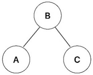 A diagram of a network

Description automatically generated