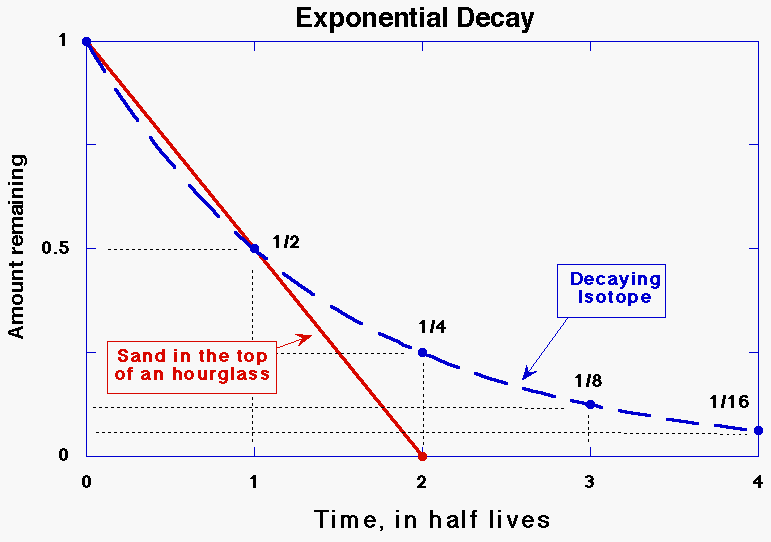 Morphometric affinities and direct radiocarbon dating of the Toca