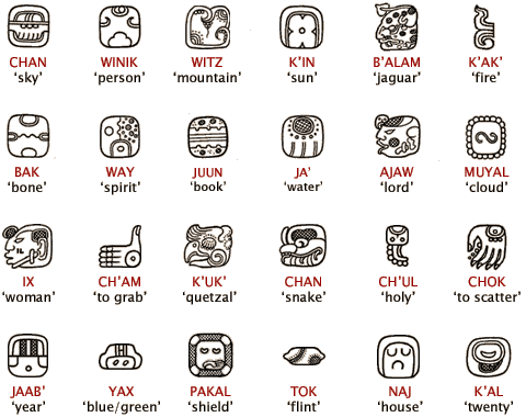 Mayan Alphabet Chart